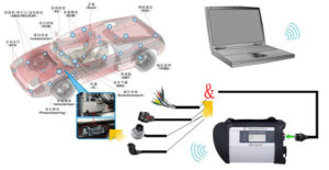 MB SD C4 Wireless Connection Picture