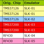 Scorpio-LK Emulators SLK-05 for Tango Transponder Key Programmer