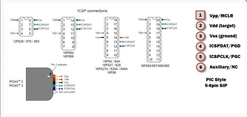 How to Modify ACTIA Multi-diag HEX PIC12F629 Chip