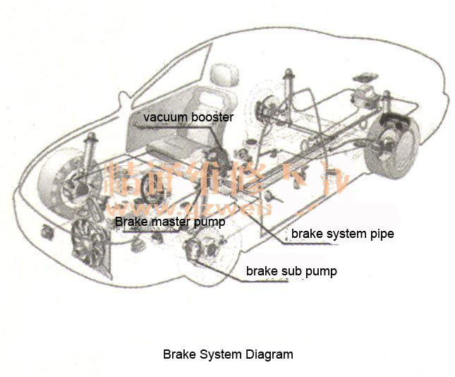 Buick Regal Brake System Trouble:Poor Brake Effect & Brake Light On