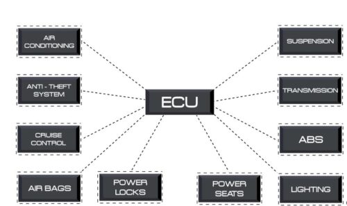 Automotive-CAN-Bus-System-Explained-Instruction-Diagnosis-1