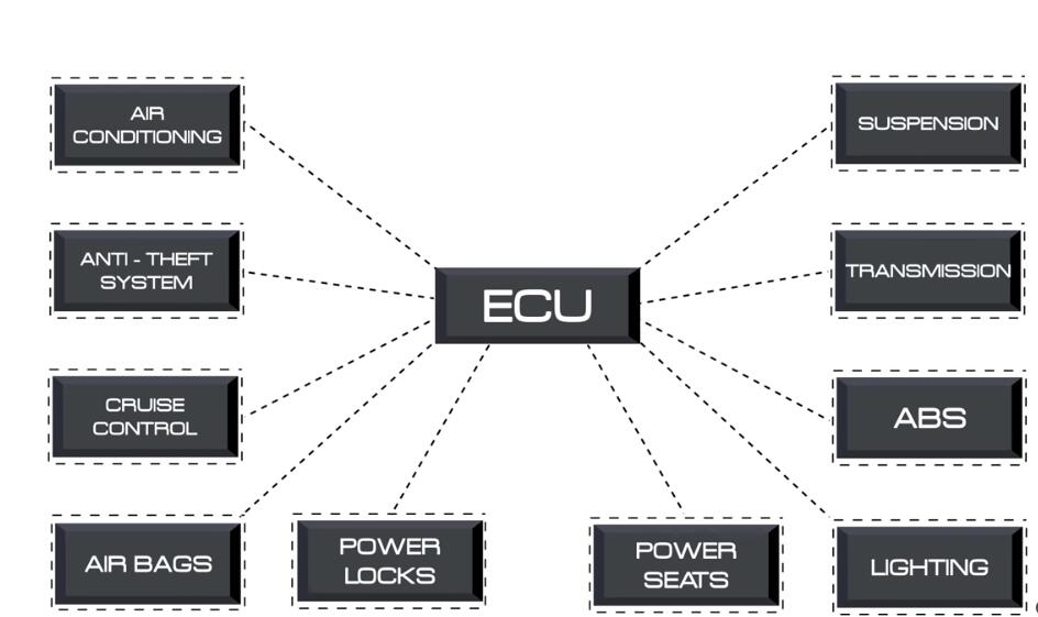 Automotive CAN Bus System Explained Instruction & Diagnosis