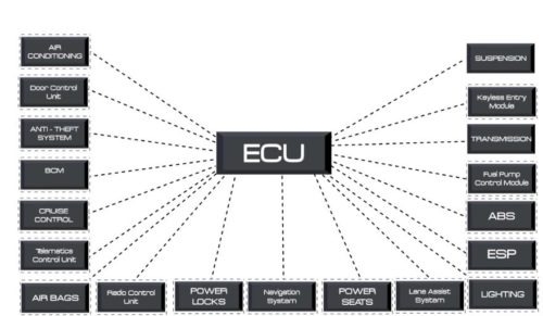 Automotive-CAN-Bus-System-Explained-Instruction-Diagnosis-2-2