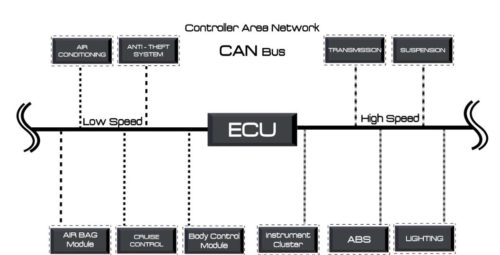 Automotive-CAN-Bus-System-Explained-Instruction-Diagnosis-3-2