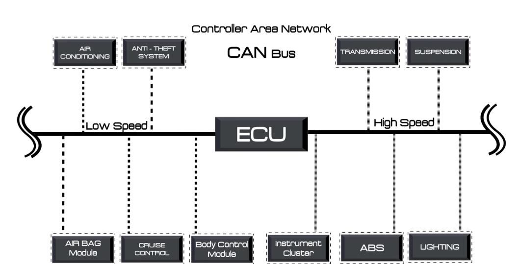 Automotive CAN Bus System Explained Instruction Diagnosis OBD2 