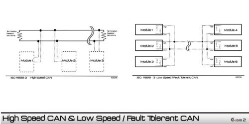Automotive-CAN-Bus-System-Explained-Instruction-Diagnosis-4
