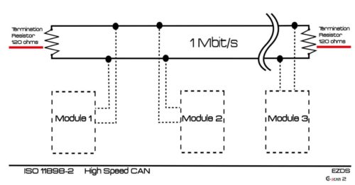 Automotive-CAN-Bus-System-Explained-Instruction-Diagnosis-5