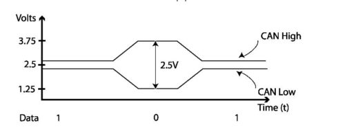 Automotive-CAN-Bus-System-Explained-Instruction-Diagnosis-7