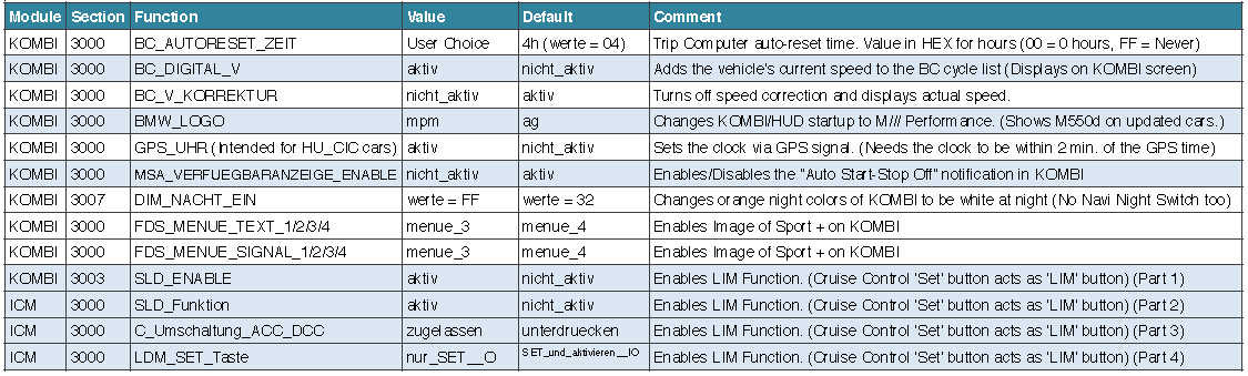 Fdl кодирование bmw