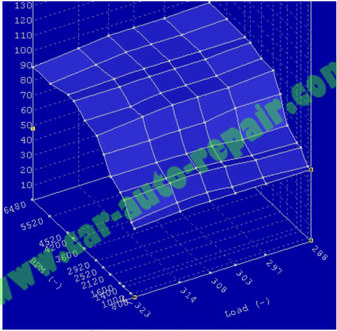 Bosch Motronic 1.7 ECU Remap/Flashing Guide (WinOLS)