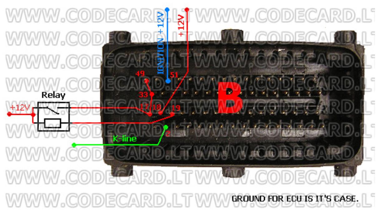 Carprog Read Opel ECU Data Knowledage