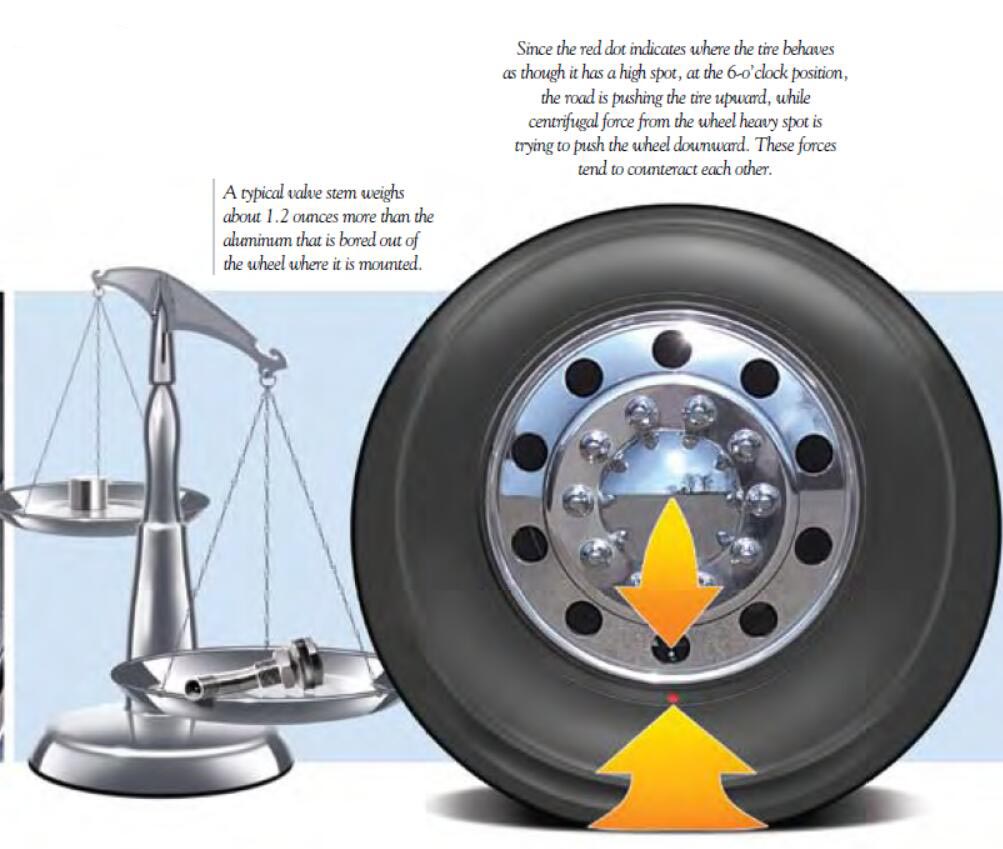 Tires Balance:Bridgestone Tires Red & Yellow Dots