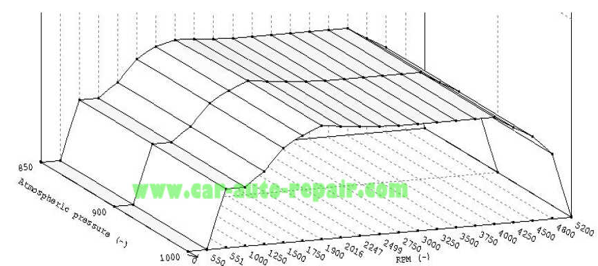 VW Golf 4 EDC15 ECU Tuning Guide WinOLS