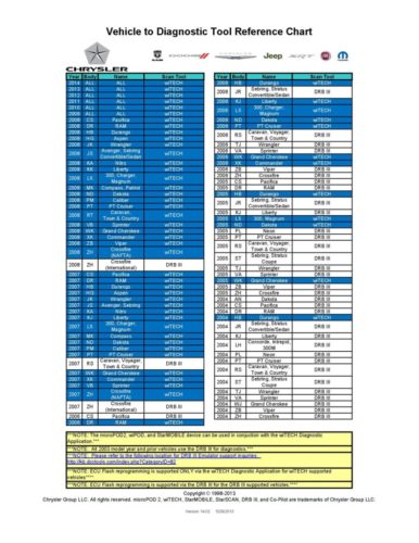 Vehicle-to-Diagnostic-Tool-Reference-Chart-01-791x1024-2