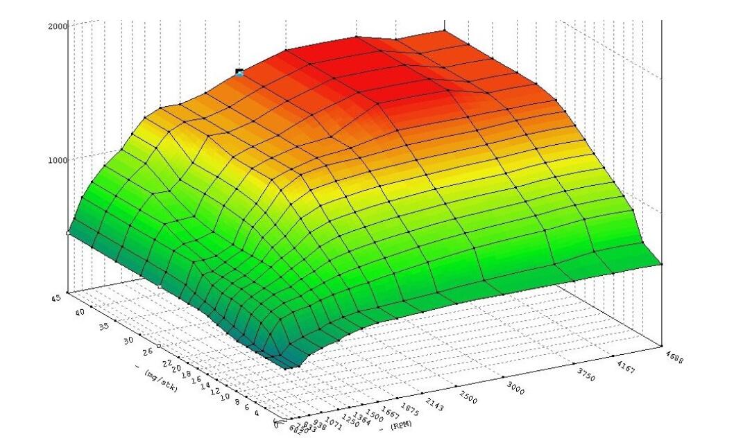 WinOLS Tune Marelli 6JF ECU Map Guide OBD2 Scanner Blog