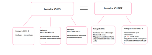 lonsdor-518s-vs-k518ise