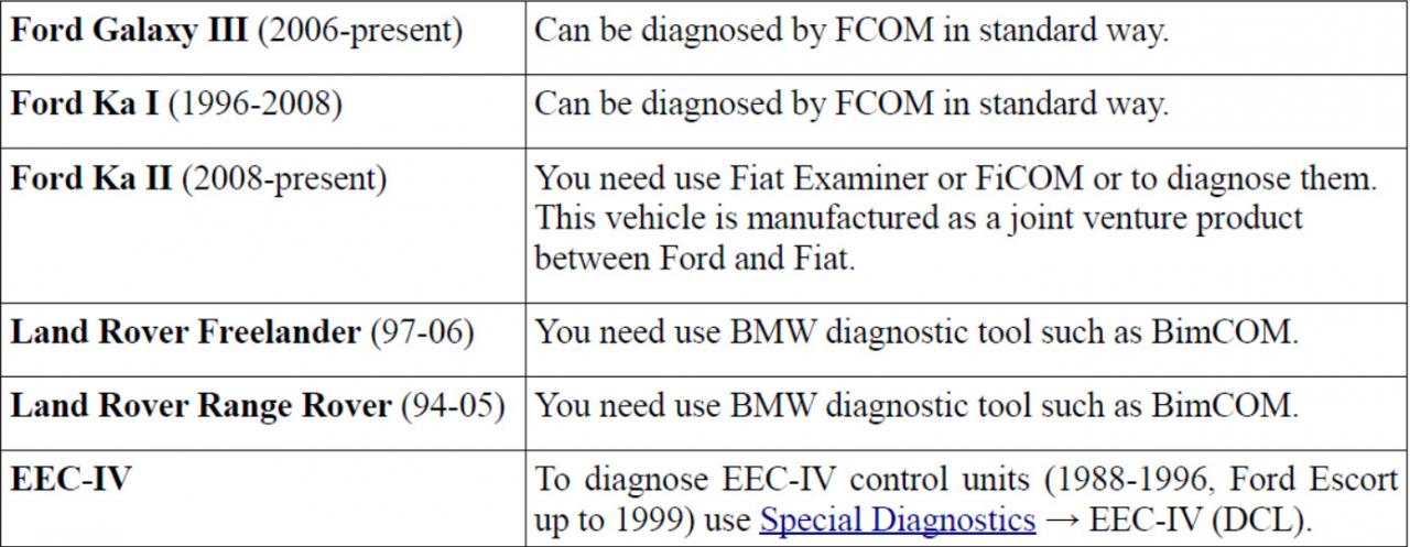 How to Use FCOM Diagnose Vehicles
