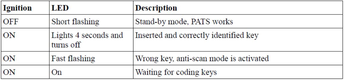 How to Use FCOM PATS Function for Key Programming (2)