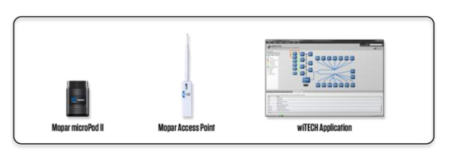 How to Install & Setup Original wiTECH Diagnostic Extender (1)