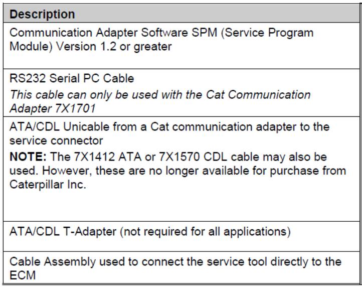 How to Setup Caterpillar CAT ET Diagnostic Adapter 3,II,I (14)