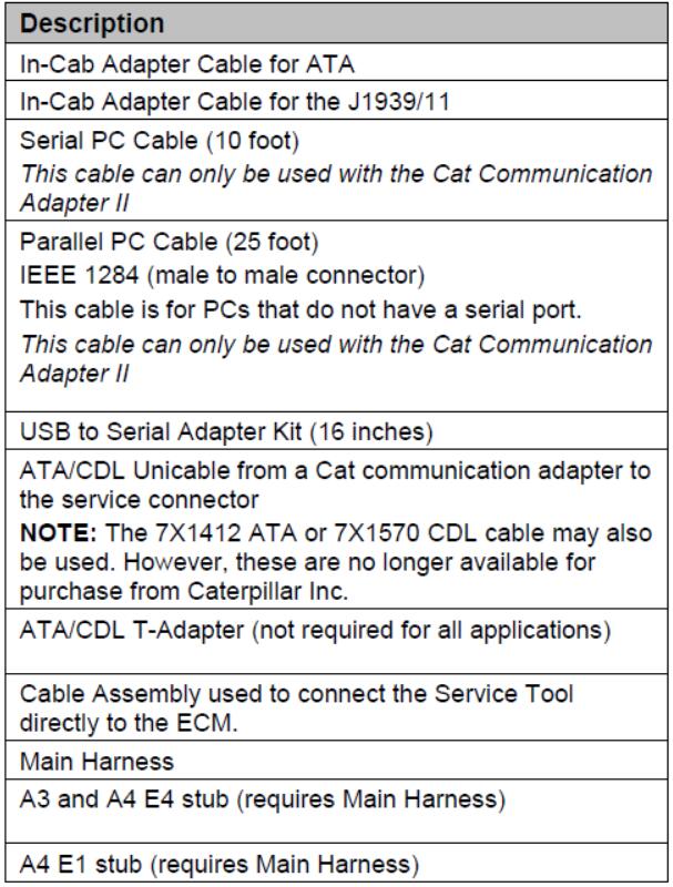 How to Setup Caterpillar CAT ET Diagnostic Adapter 3,II,I (9)