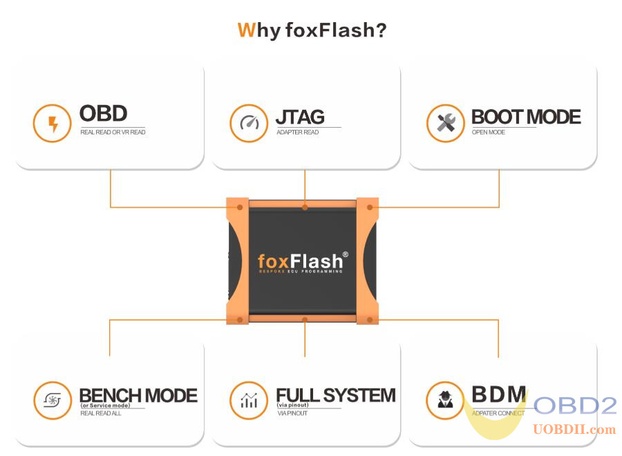 What is FoxFlash Master ECU Programmer