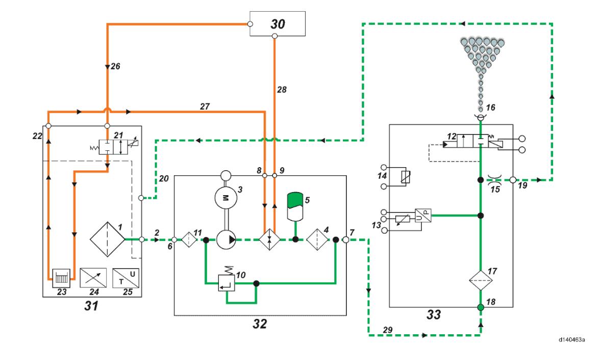 Detroit Diesel Heavy Duty GHG17 SCR Circuit Diagram