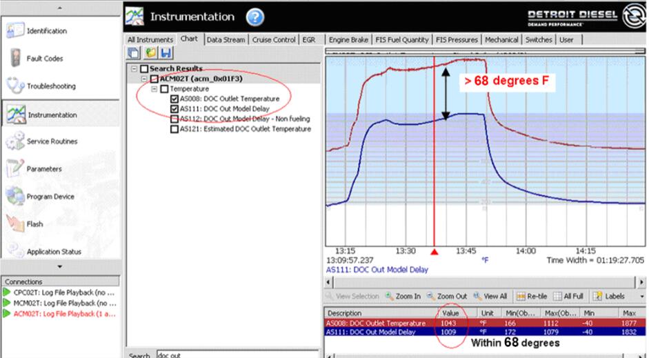 Detroit-Diesel-GHG14-DDEC-VI-Engine-Regeneration-Troubleshooting