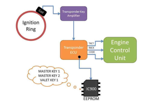 Hacking-Immobilizer-System-When-Keys-Lost-or-Swapped-ECU-2