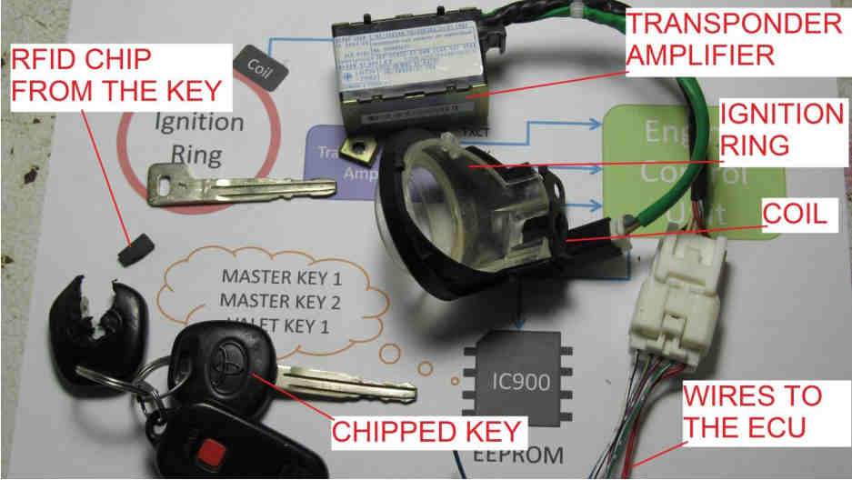 How to Hacking Immobilizer System When Keys Lost or Swapped ECU