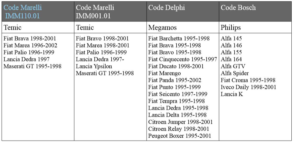 How-to-Do-Key-Coding-Function-for-FiatAlfaLanciaIveco-by-FiCOM-4