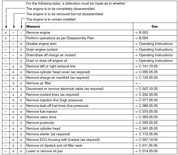 How-to-Remove-Pistions-and-Conrods-for-MTU-12-16-v4000-Engine-4