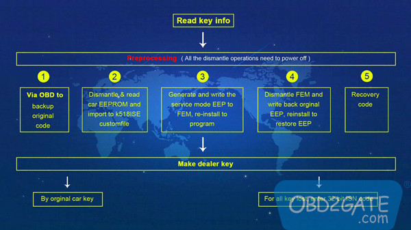 How to program BMW FEM/BDC key via Lonsdor K518ISE?