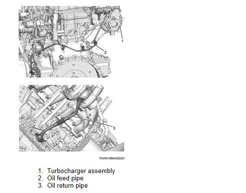 ISUZU-4HK1-INT-Tier4-Engine-Turbocharger-Assembly-Removal-Installation-Guide-1