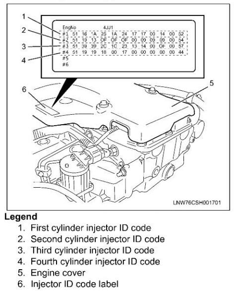 ISUZU-N-Series-Truck-with-4JJ1-Engine-Injector-Removal-and-Installation-Guide-4