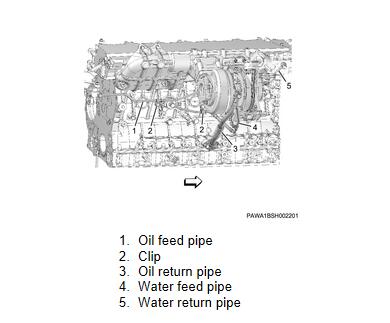 JCB-ISUZU-6HK1-Engine-Turbocharger-Assembly-Removal-Installation-Guide-1