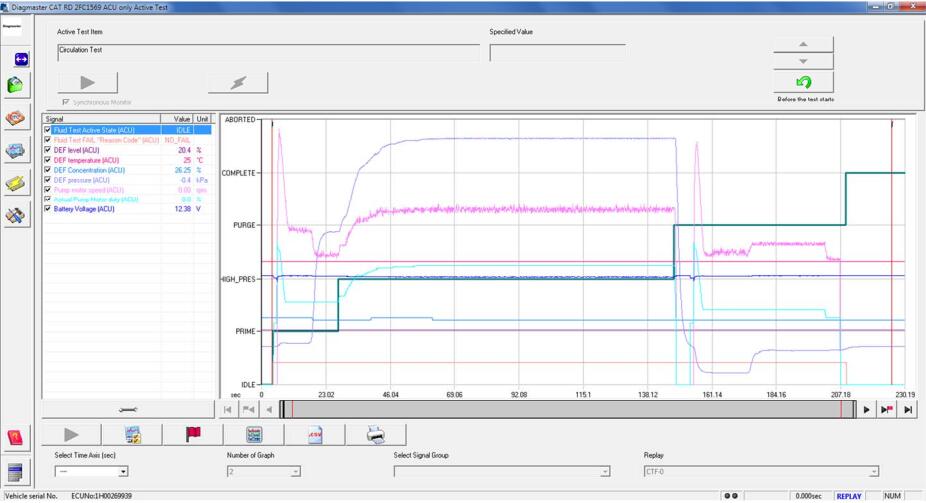 Kubota-Machine-ACU-Circulation-Test-by-Diagmaster-