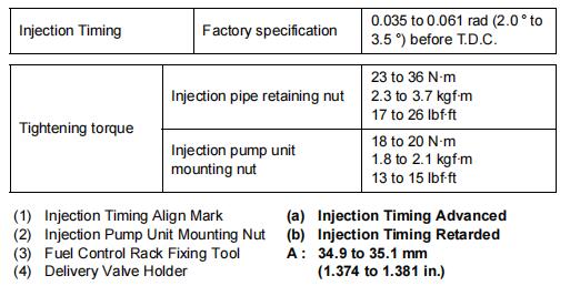 Kubota-U48-4-U55-4-Excavator-Carrier-Roller-Assembly-and-Disassembly-Guide-4