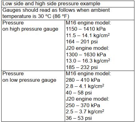 Suzuki-Grand-Vitara-JB416-JB420-AC-System-Initial-Charging-4