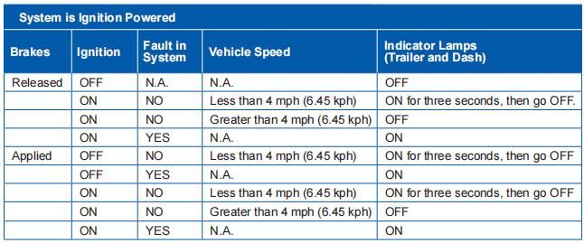 Wabco-ABS-Question-and-Answers-2