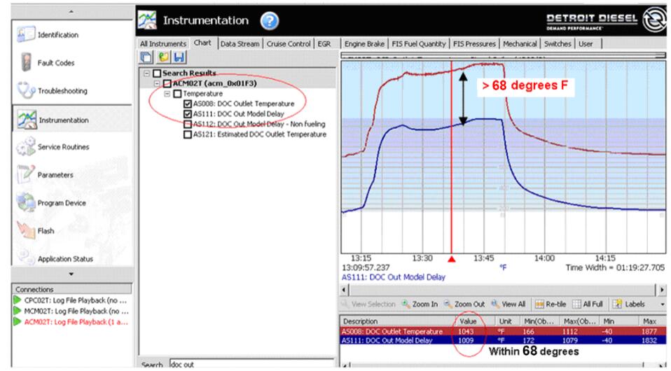 Detroit GHG14 DOC Outlet Temperature Unable to Meet Model Delay Solution (3)