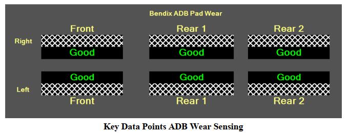 How to Use JPRO Diagnostic Software Vehicle Data Points Function (6)