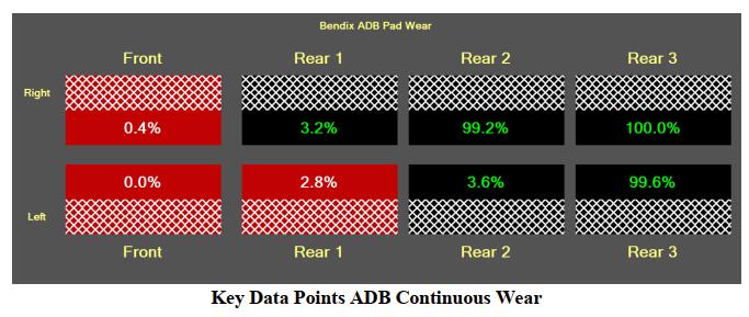 How to Use JPRO Diagnostic Software Vehicle Data Points Function (7)