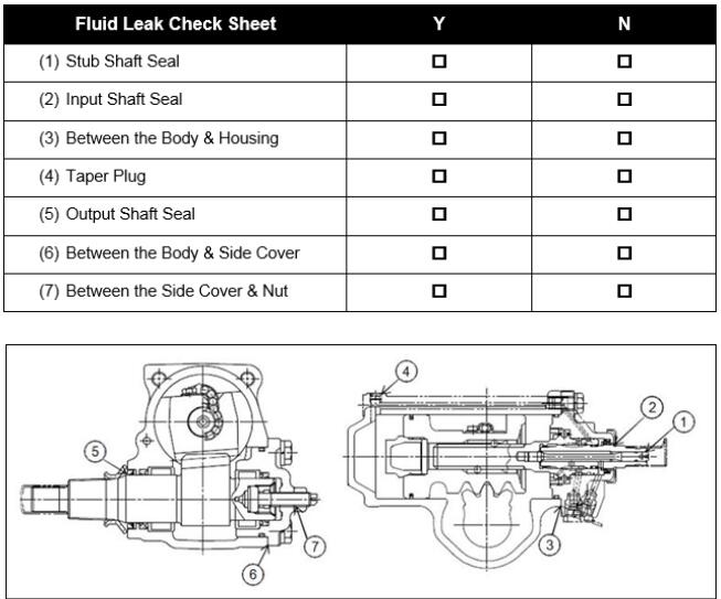 How Diagnose Power Steering Unit Fluid Leak for ISUZU Truck (2)