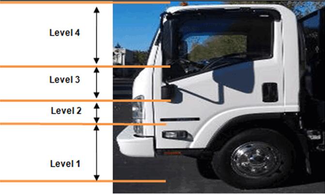 ISUZU Truck Flood Conditions Inspection Guidelines (2)