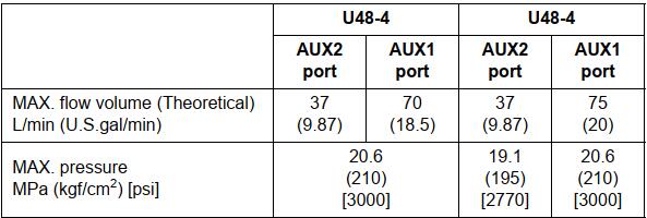 Kubota U48-5 and U55-4 Excavator Maximum Flow Volume Setting Guide (12)