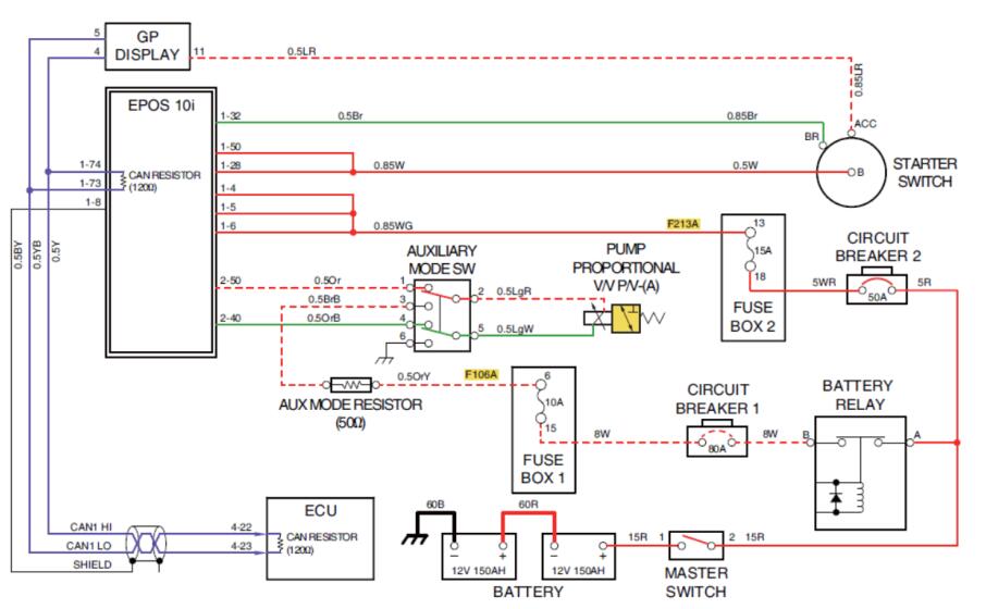 A Comprehensive Guide to Doosan Heavy Duty Machine Pump EPPR Valve Check