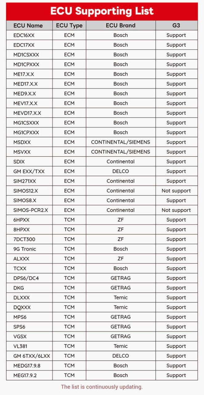 How to Use Launch X431 ECU TCU Programmer and PC Software?