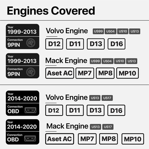 Volvo Truck Diagnostic Tools – PTT and OTR Diagnostics