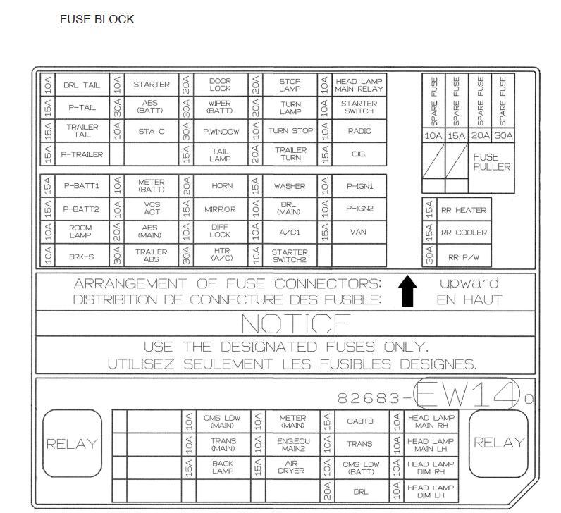 HINO L-Series Truck Fuse Block Relay Panel and Fusible Link Block (2)